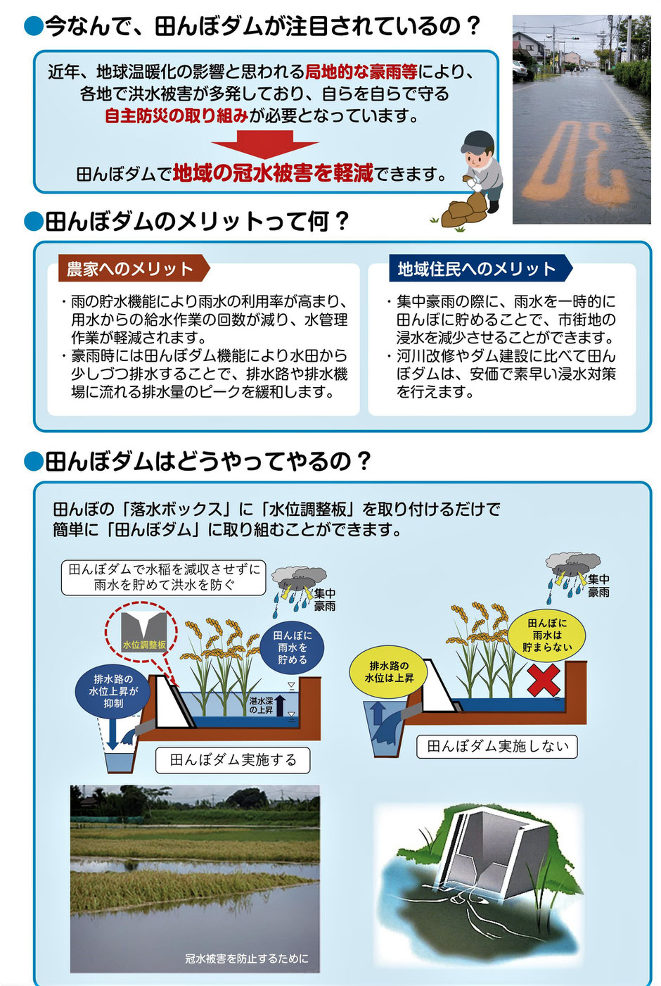 格安！田んぼダムのご紹介、豪雨対策として都市部への流入洪水などを軽減。