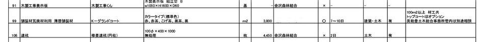 廃棄された瓦をゼロ・エミッションとして道路舗装などで活用を検討して下さい。