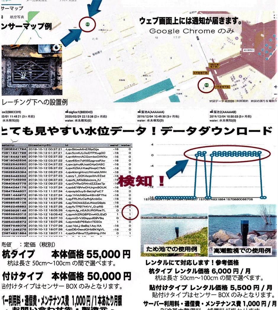 台風やゲリラ豪雨などにより、洪水が発生した場合に遠隔地にいても格安な水位検知センサーでメール通知される商品のご紹介です。