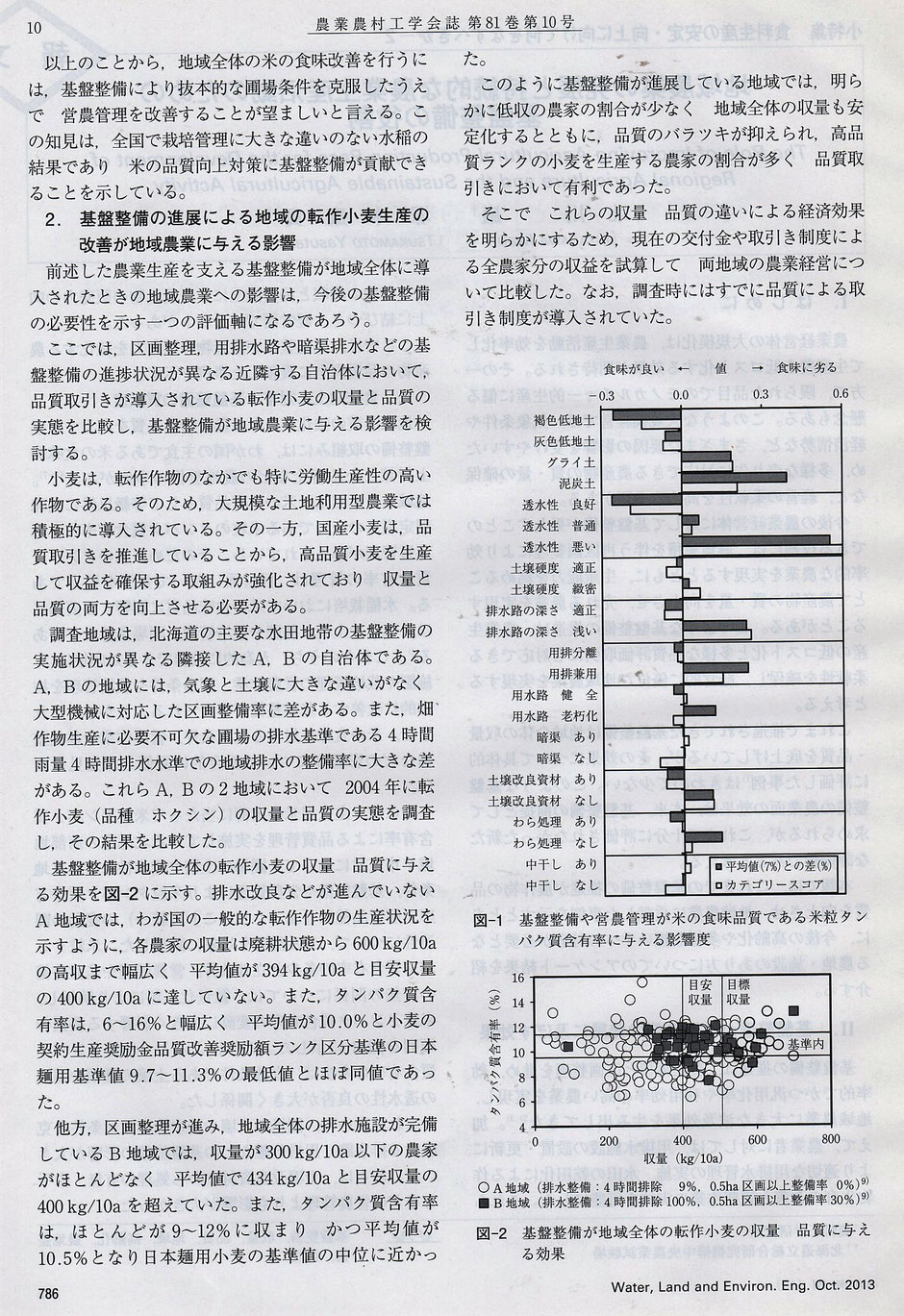 野菜畑に暗渠をすると、１割以上増収となる研究結果。