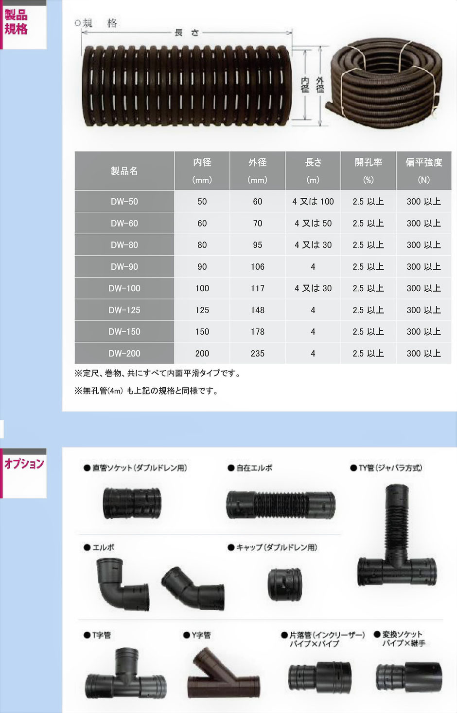 農業用暗渠排水に使用されるダブル管の規格です。