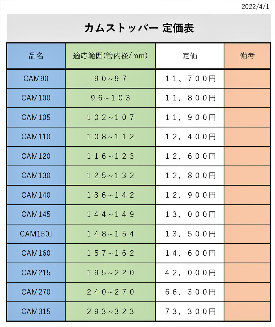 陶管やヒューム管を塞いだり、なかからの水を止めるために使用する止め蓋のご紹介するページです。