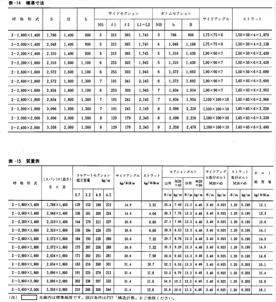 宅地造成地や工業用排水路、傾斜地や中山間地などで重機が入っていけない場所で、人力似て容易に設置が出来る鋼鉄製U字フリュームをご紹介しています。