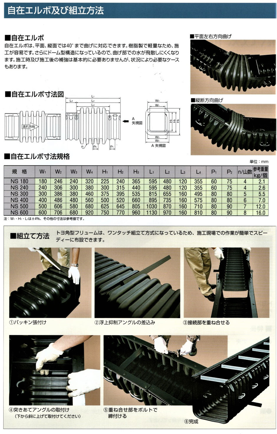 軽くて丈夫な、ポリエチレン製の角型U字溝を紹介する写真入りの説明資料です。