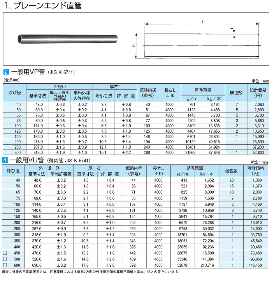 VU管 VUパイプ 径300×505mm〜1000mm カット販売 VU管 VUパイプ 径300×505mm〜1000mm カット販売