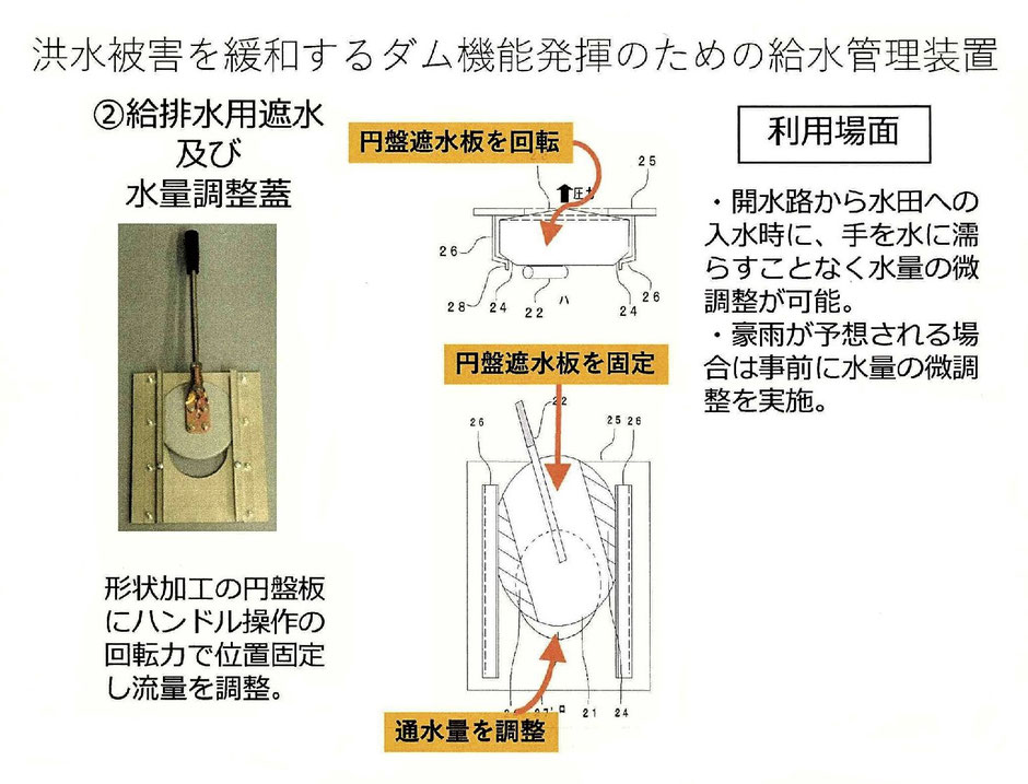次世代の土地改良技術をご紹介するページです。田んぼダム＋地下かんがい＋暗渠排水を全て網羅した総合農地整備技術の集大成となっております。