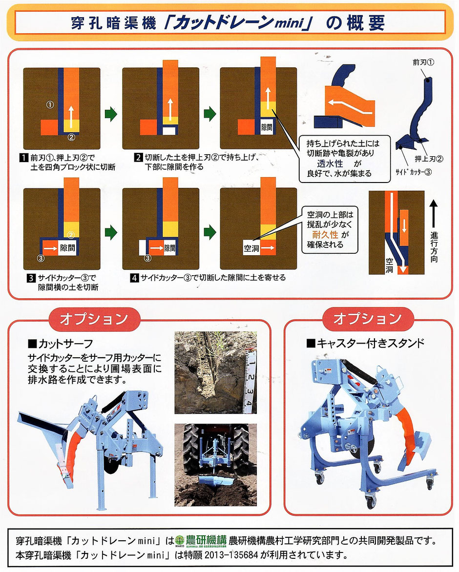 写真【暗渠】  農家が自分で出来る暗渠施工機をご紹介下写真です。