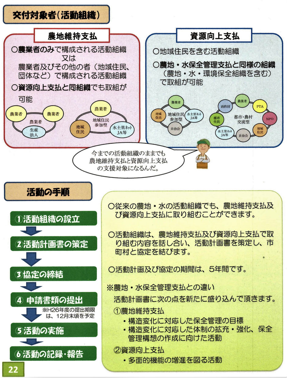 豪雨対策に有効な、田んぼダムのご紹介です。雨水を貯留し、当地や道路冠水を防いだり都市部への洪水を緩和したりする効果があります。