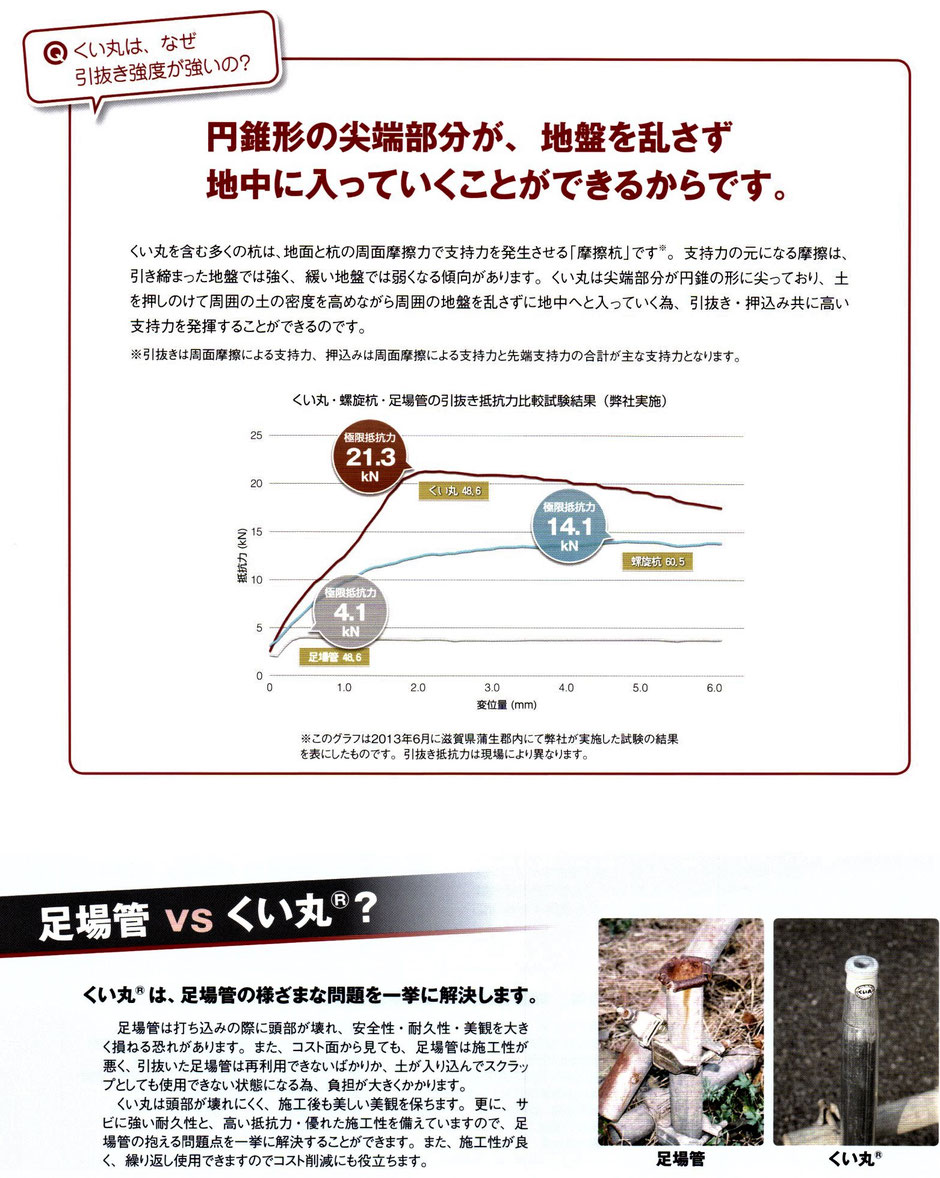 プロが使用している、本格的な土留用などの杭をご紹介するページです。当社では、本商品をご購入頂いた方には電動杭打ち機をレンタル致します。