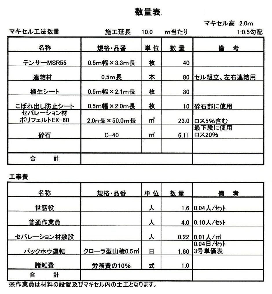 山や、急勾配の斜面が豪雨で崩れる恐れがある場合に、軽く丈夫で錆びないプラスチック製ふとんかごが有用です。写真付きでのご紹介致します。