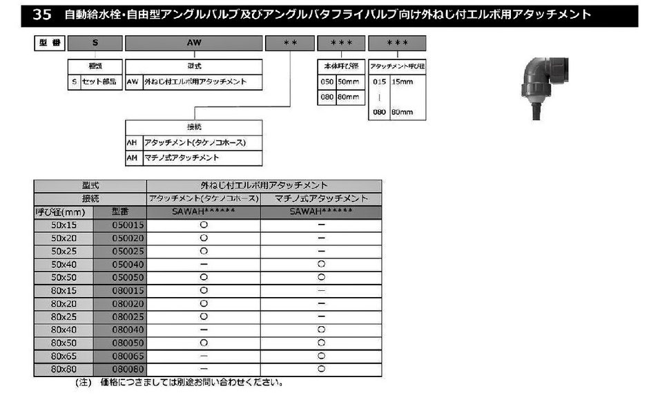 当社では、農業用の給水バルブを格安で販売しております。このページでは、写真付きで給水栓などを紹介しています。農業用給水栓の規格や、価格なども紹介しています。