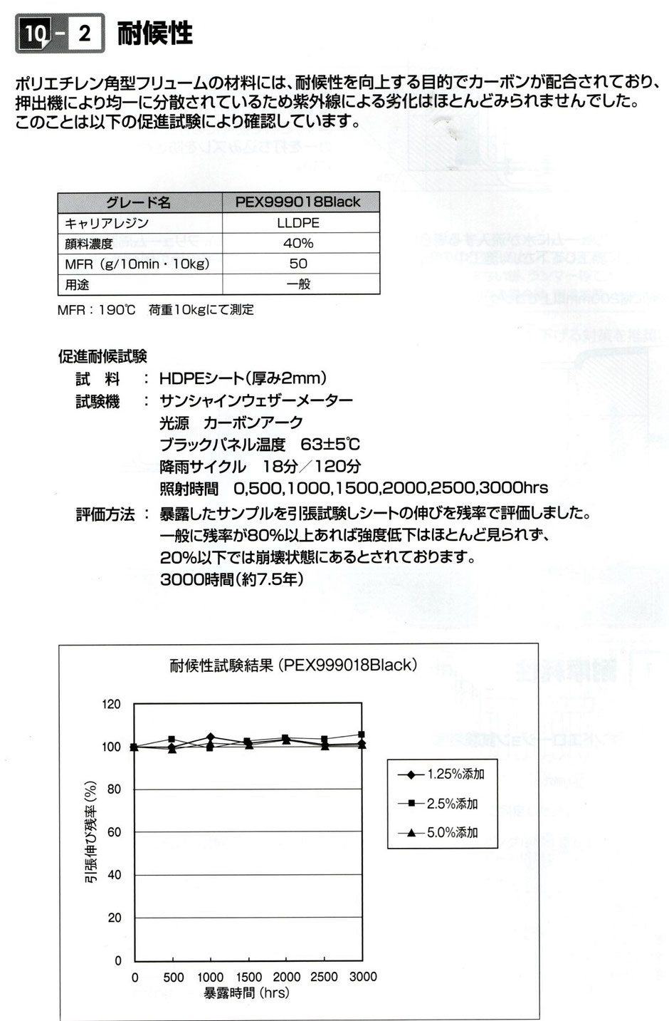 プラスチック製角型U字溝に関する、設計時に必要な説明を写真付きで解説するページです。