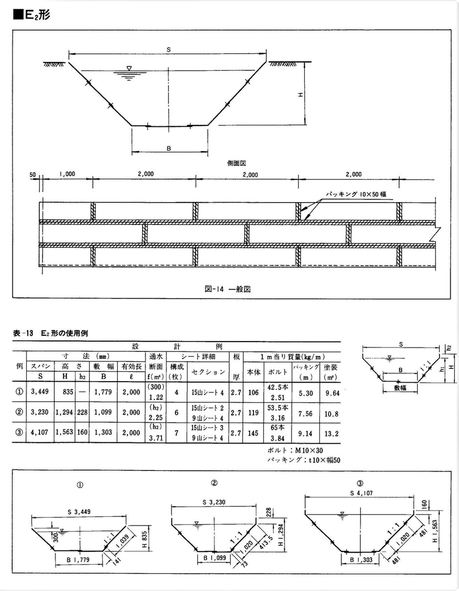 宅地造成地や工業用排水路、傾斜地や中山間地などで重機が入っていけない場所で、人力似て容易に設置が出来る鋼鉄製U字フリュームをご紹介しています。