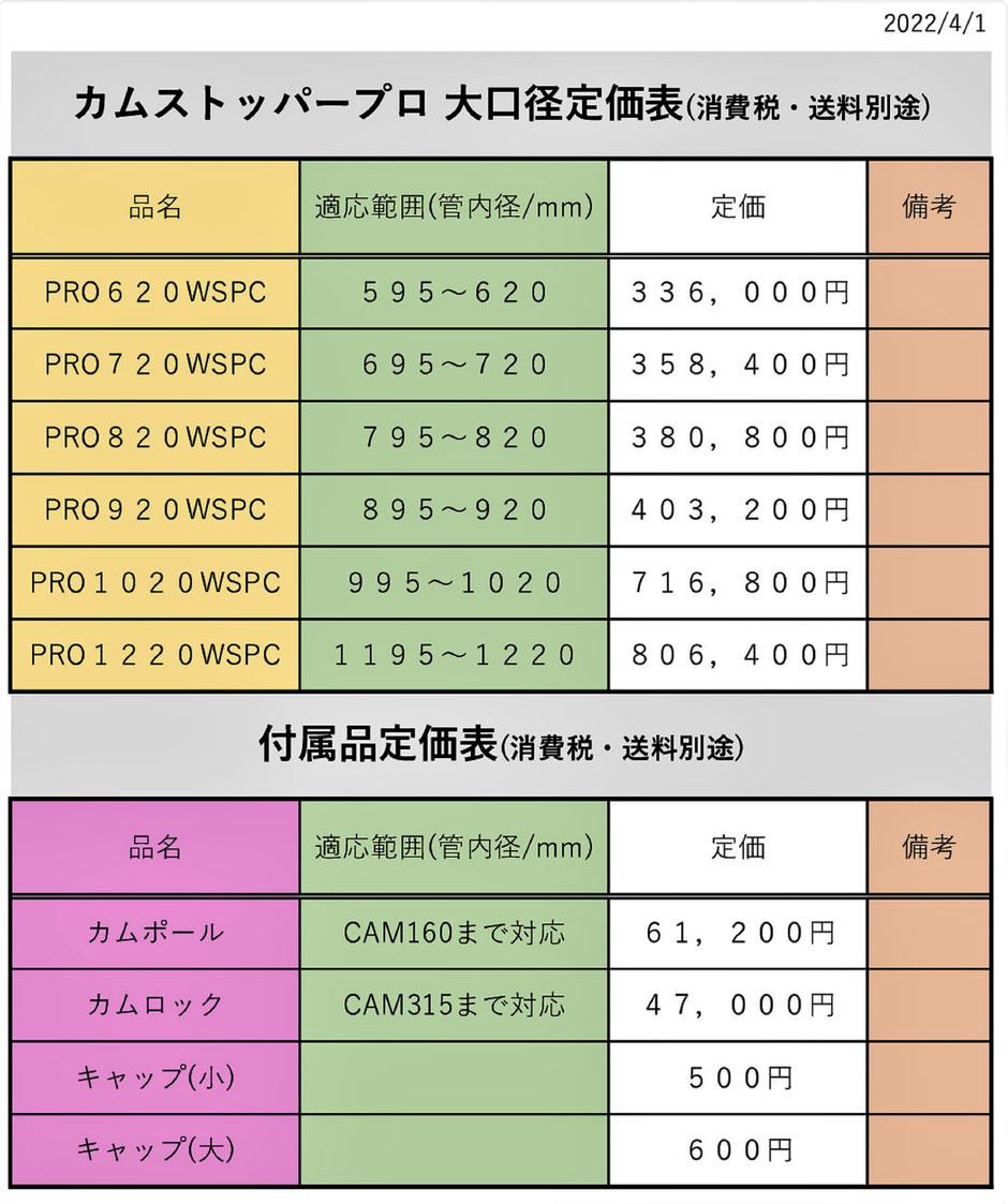 様々な管(塩ビ管・鉄管・コンクリート管・陶管など)にメクラキャップとして止水出来るカムストッパーをご紹介するページです。