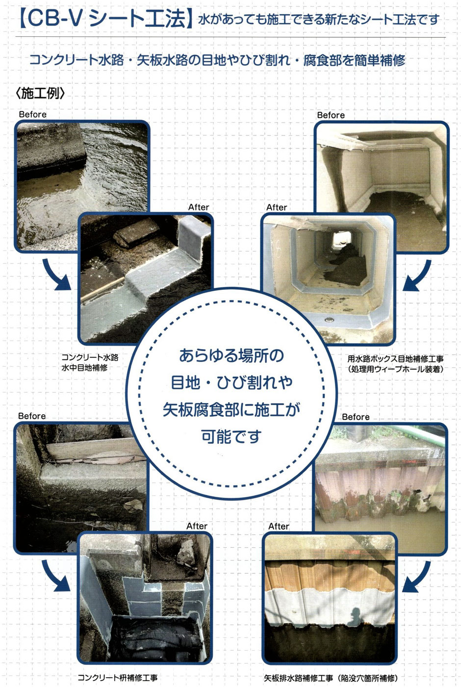 自分で簡単にできる、コンクリート製の枡やU字溝・用水路・排水路の目地漏水補修はもちろん、鋼板製の矢板などに開いた穴も補修が出来るCB-Vシートのご紹介です。