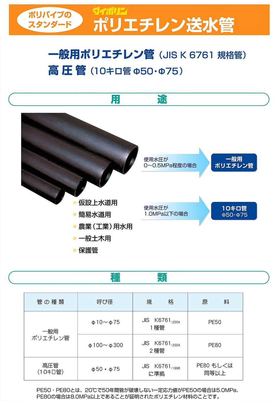 ポンプなどで、送水する時に使われるポリエチレン管を紹介するページです。