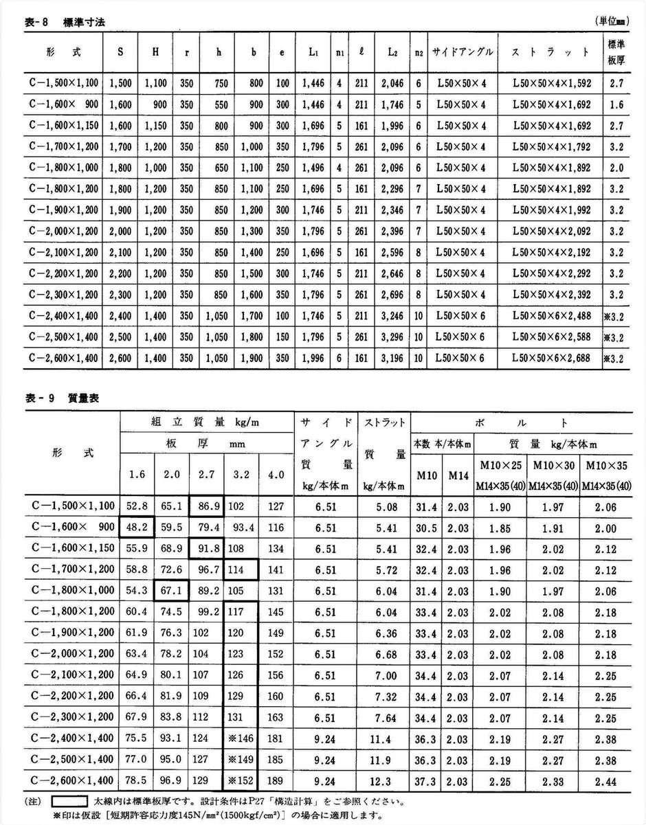 宅地造成地や工業用排水路、傾斜地や中山間地などで重機が入っていけない場所で、人力似て容易に設置が出来る鋼鉄製U字フリュームをご紹介しています。