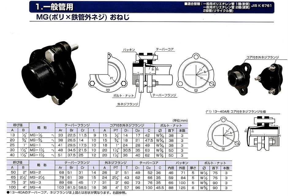 2級管と、一般用のバルブソケットやガス管を繋ぐためのジョイントとしての3FNのご紹介するページです。