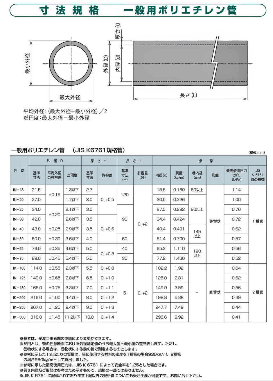 交換無料！ ミナトワークスポリエチレンパイプ ポリパイJIS管 NPEW1-50 水道用二層配管