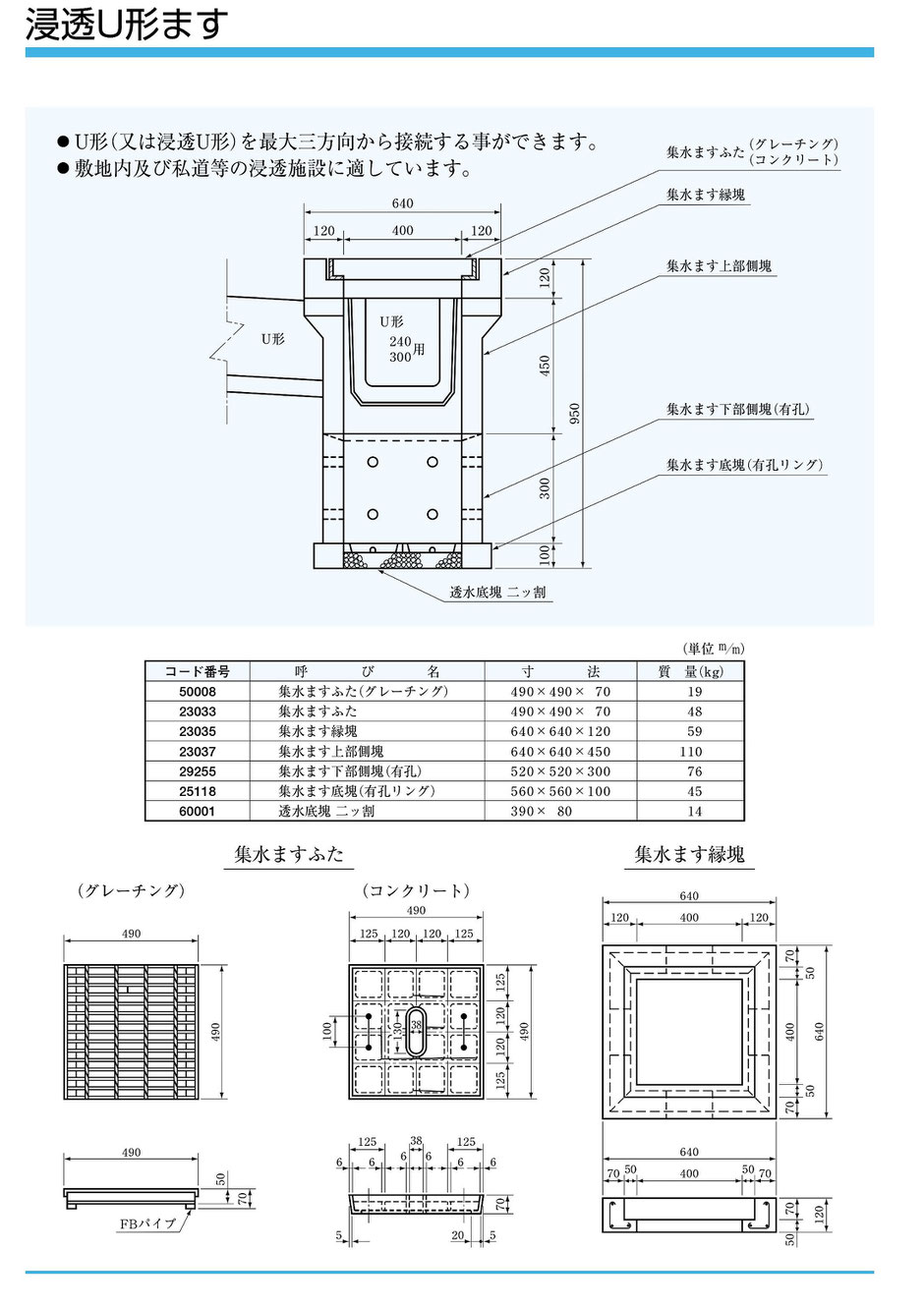 畑では、排水路がないのでこのような浸透桝を設置する方法があります。