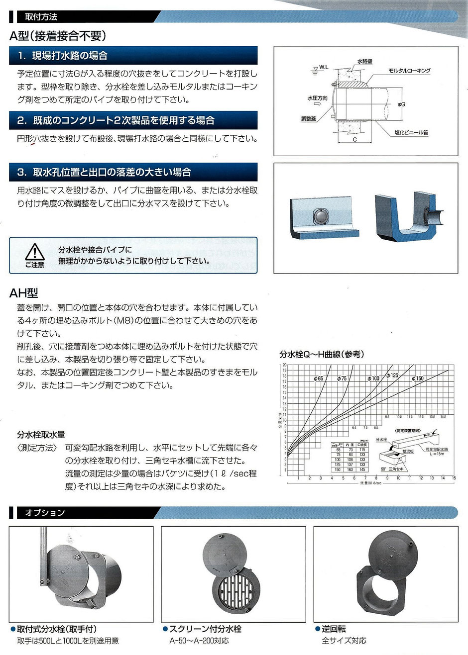 田んぼに水を引き込むのに、コンクリート製の用水路に取り付ける分水栓のご紹介するページです。