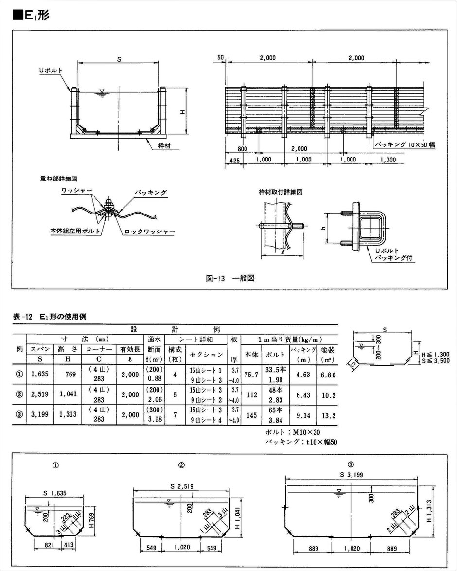 宅地造成地や工業用排水路、傾斜地や中山間地などで重機が入っていけない場所で、人力似て容易に設置が出来る鋼鉄製U字フリュームをご紹介しています。