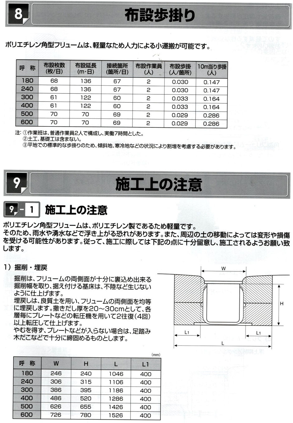 プラスチック製角型U字溝に関する、設計時に必要な説明を写真付きで解説するページです。