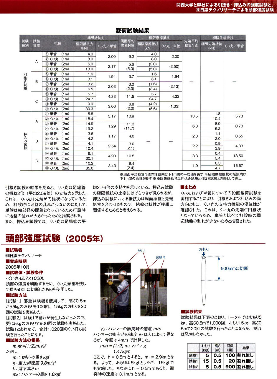 プロが使用している、本格的な土留用などの杭をご紹介するページです。当社では、本商品をご購入頂いた方には電動杭打ち機をレンタル致します。