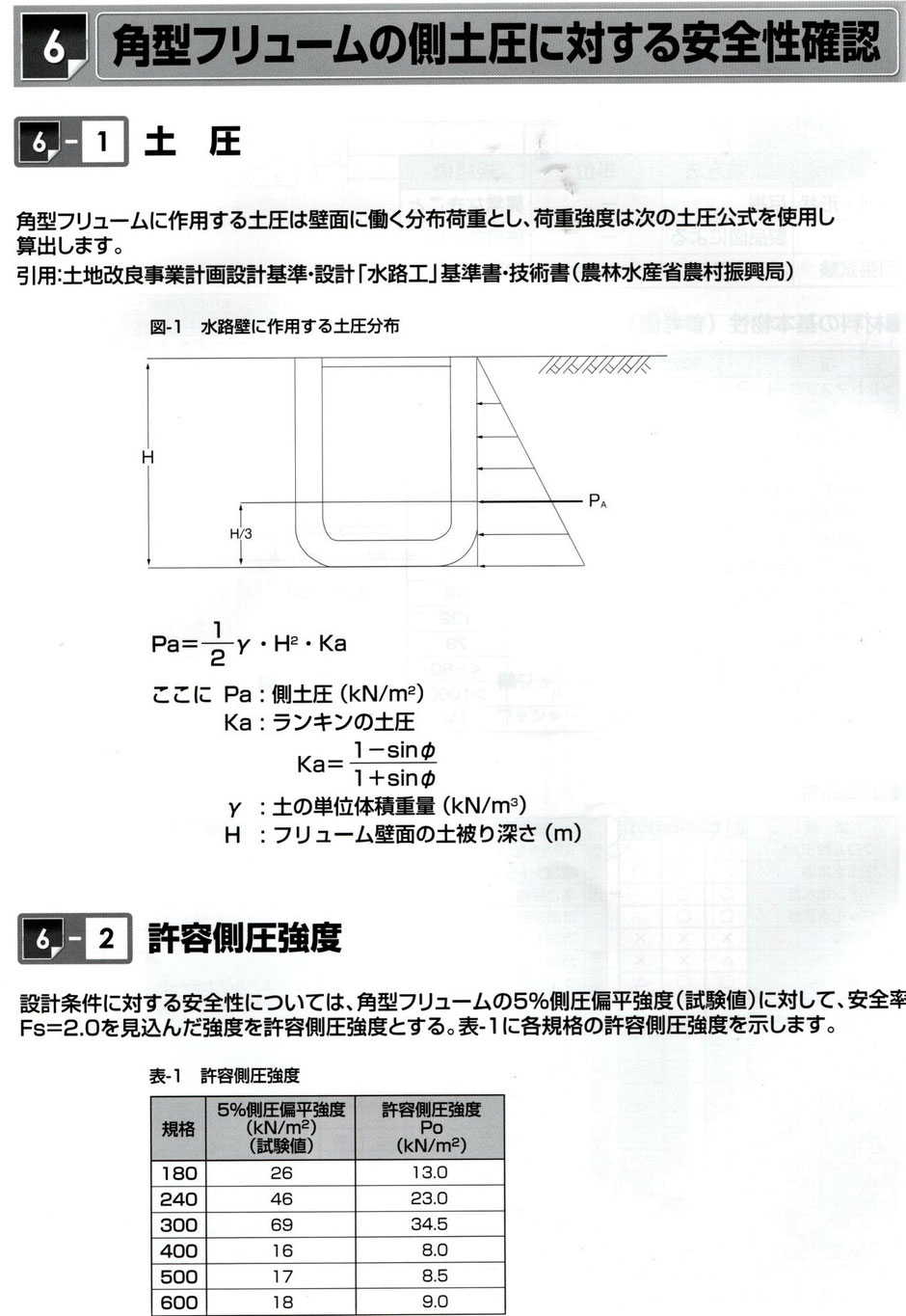 プラ角型U字溝幅180～600 - 土地改良資材 一般販売│暗渠排水全般