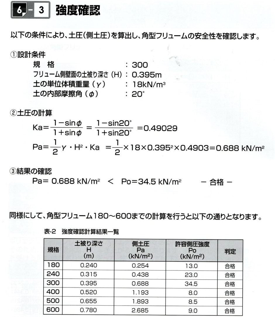 プラスチック製角型U字溝に関する、設計時に必要な説明を写真付きで解説するページです。