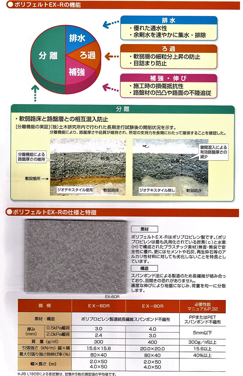 土留としてネットでせっかく抑えた土が、豪雨などで水と一緒に網目から流出しないように「水は通すが土は通さない」長繊維不織布ポリフェルトが有用です。本ページでは、ポリプロピレン製長繊維不織布【ポリフェルト】をご紹介しております。