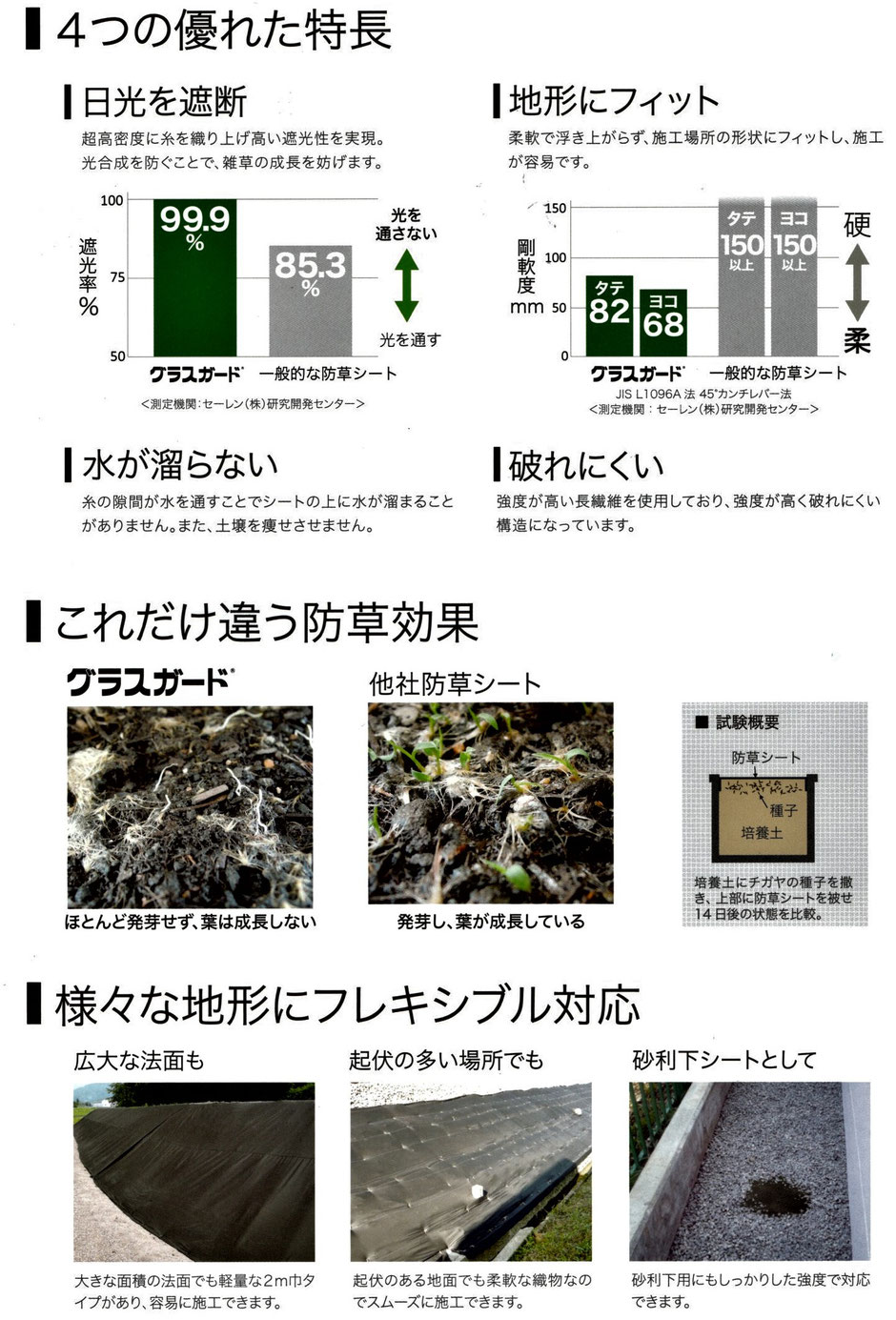 太陽光発電の妨げとなる、芝の生育を抑制するシートのご紹介です。