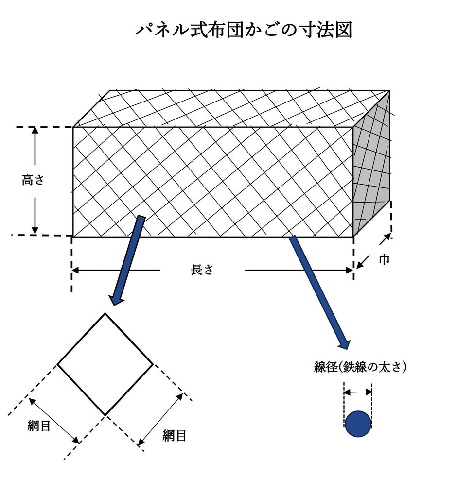 法面や、斜面などで豪雨により土砂崩れをふせぐために、布団カゴや蛇カゴの設置は有効な手段です。本ページでは、写真を交えわかりやすく説明して格安な布団カゴを販売しております。