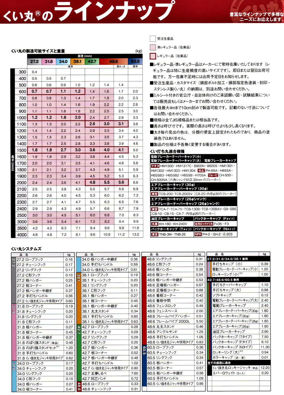 プロが使用している、本格的な土留用などの杭をご紹介するページです。当社では、本商品をご購入頂いた方には電動杭打ち機をレンタル致します。