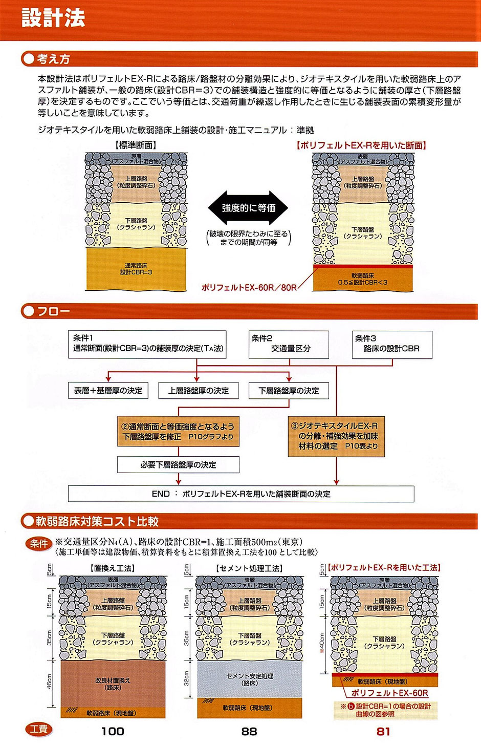 土留としてネットでせっかく抑えた土が、豪雨などで水と一緒に網目から流出しないように「水は通すが土は通さない」長繊維不織布ポリフェルトが有用です。本ページでは、ポリプロピレン製長繊維不織布【ポリフェルト】をご紹介しております。