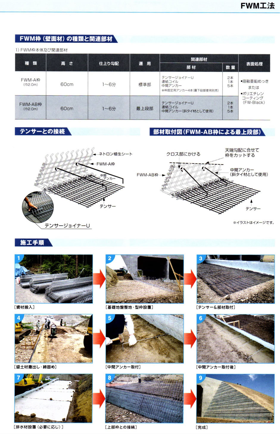 危険性の有る、大規模ながけ崩れを防ぐためにはいろいろな方法がりますが、本パージでは樹脂製のネットで作ったテンサーを利用して、盛土や法面を補強する工法を写真付きで解説しています。