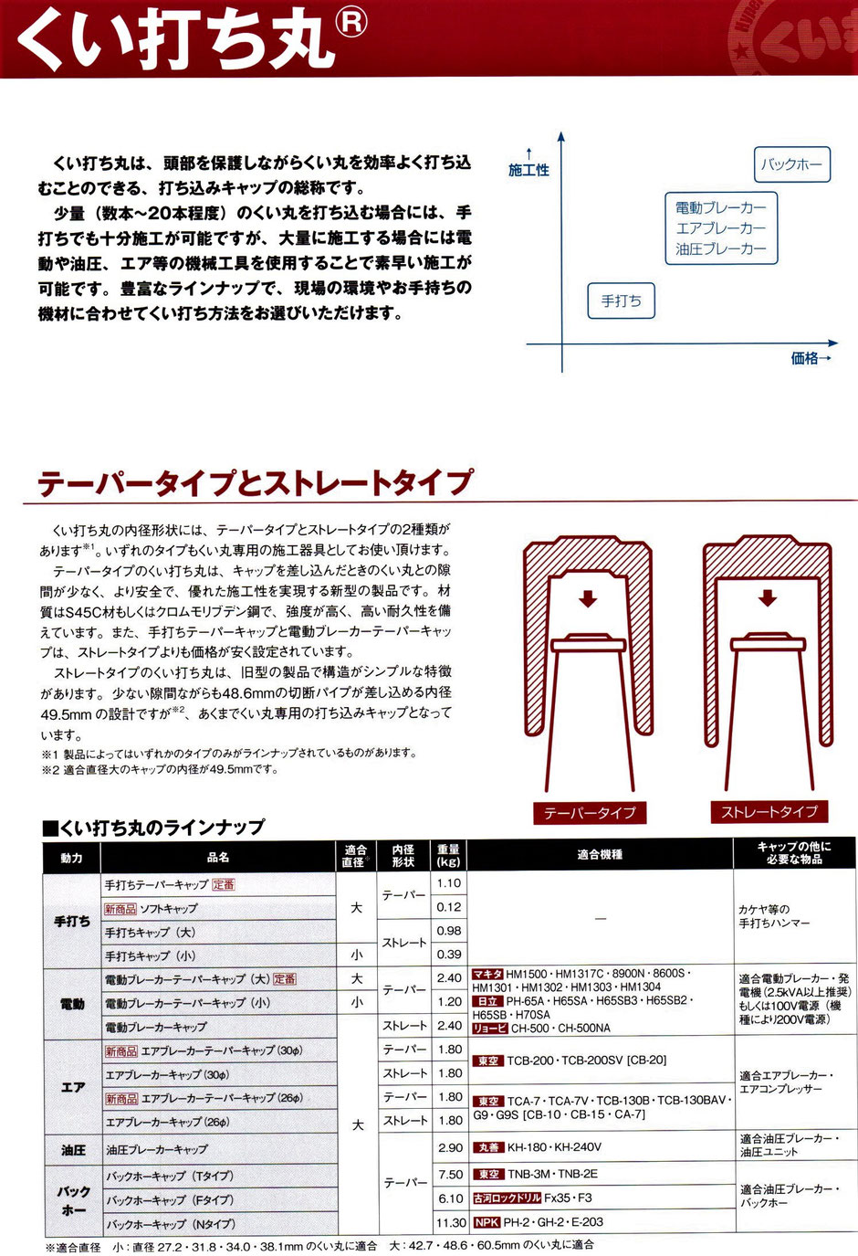 プロが使用している、本格的な土留用などの杭をご紹介するページです。当社では、本商品をご購入頂いた方には電動杭打ち機をレンタル致します。