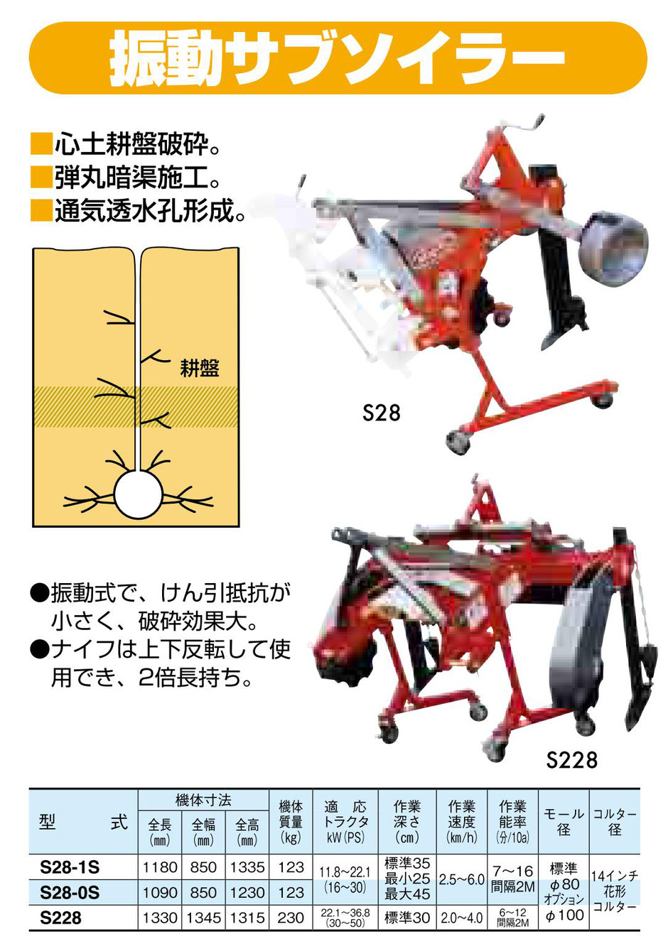 トレンチャー/暗きょ施工機/暗きょ機械/掘削機/暗きょ管/暗きょ工事/水はけ/表面排水/畑の表面水/田んぼの水はけ/農地の水はけ/