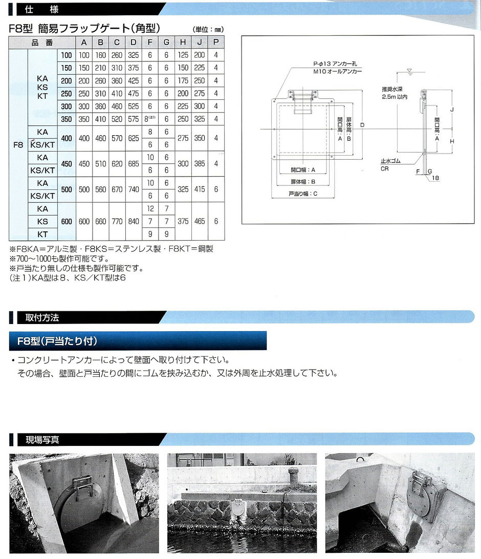 排水路に使われる、各種水門やゲートを紹介するページです。