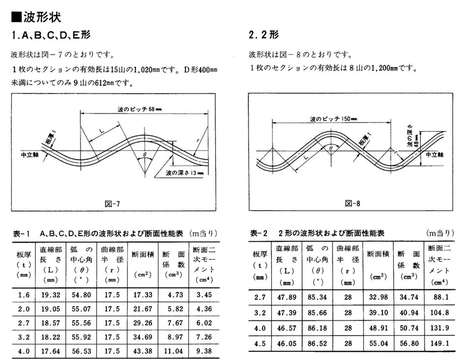 宅地造成地や工業用排水路、傾斜地や中山間地などで重機が入っていけない場所で、人力似て容易に設置が出来る鋼鉄製U字フリュームをご紹介しています。