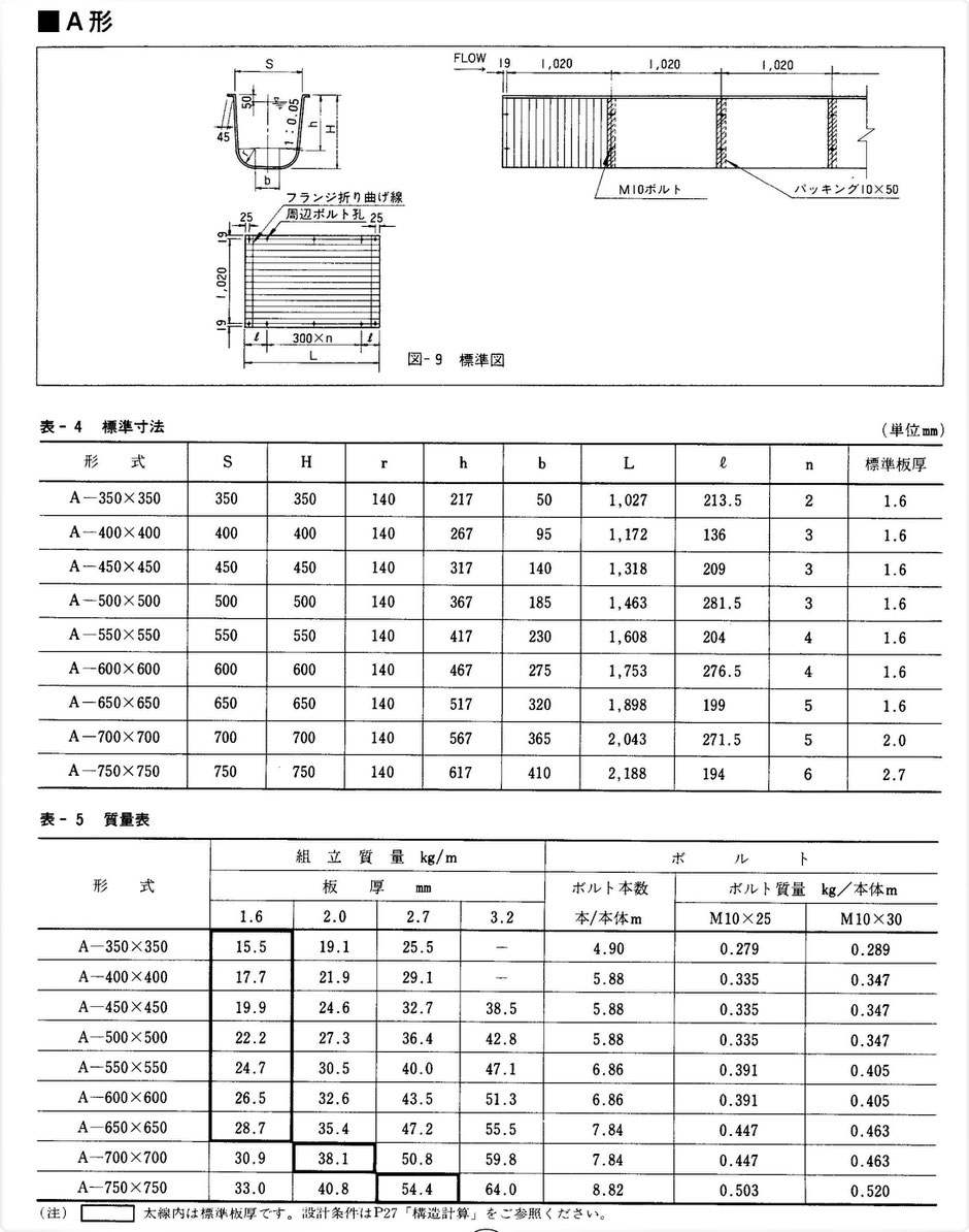 宅地造成地や工業用排水路、傾斜地や中山間地などで重機が入っていけない場所で、人力似て容易に設置が出来る鋼鉄製U字フリュームをご紹介しています。