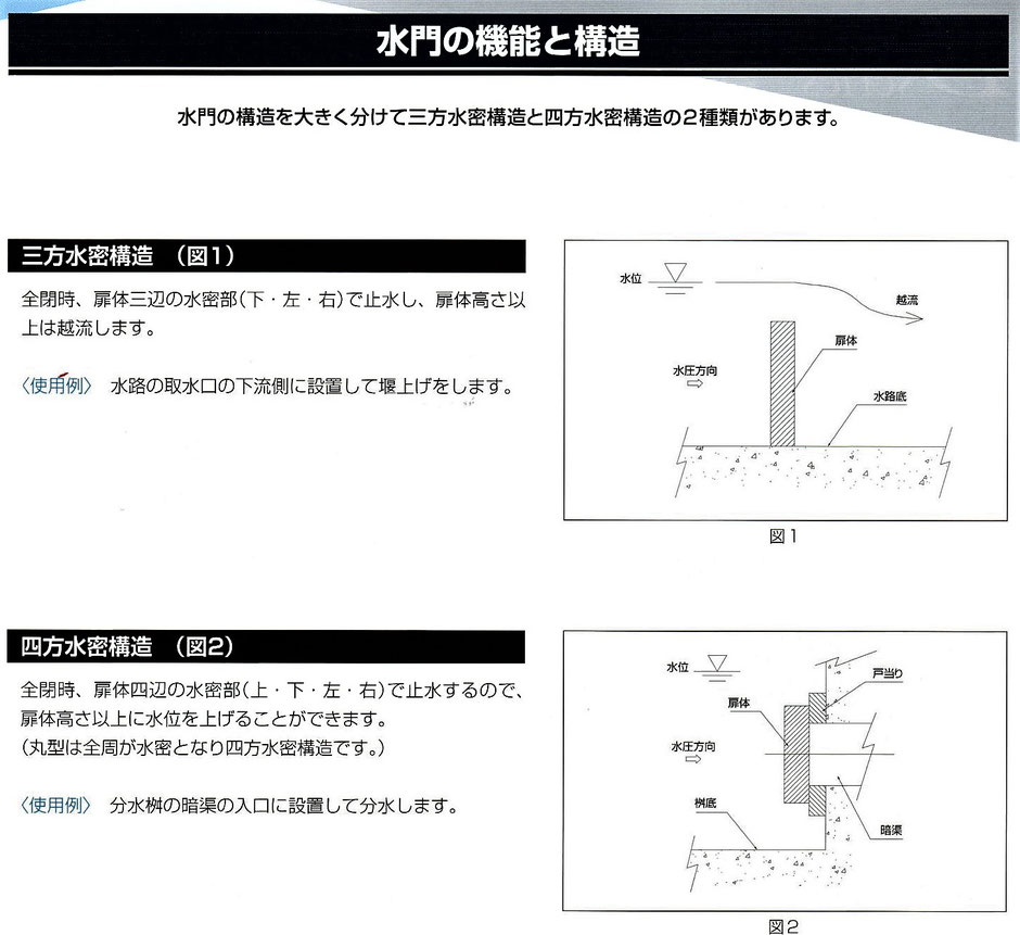 水を、田んぼへ引き込む時に使用する取水線のご紹介です。一般的に、コンクリート製の用水路から田んぼへ水を流すと時に、手軽に水を調整したい時に使用すると便利です。ほかに、色々なタイプを写真付きでご紹介しています。