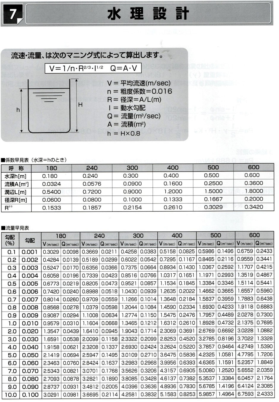プラ角型U字溝幅180～600 - 土地改良資材 一般販売│暗渠排水全般