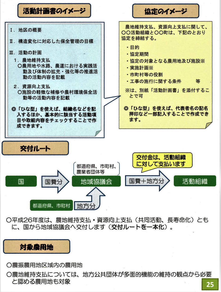 豪雨対策に有効な、田んぼダムのご紹介です。雨水を貯留し、当地や道路冠水を防いだり都市部への洪水を緩和したりする効果があります。