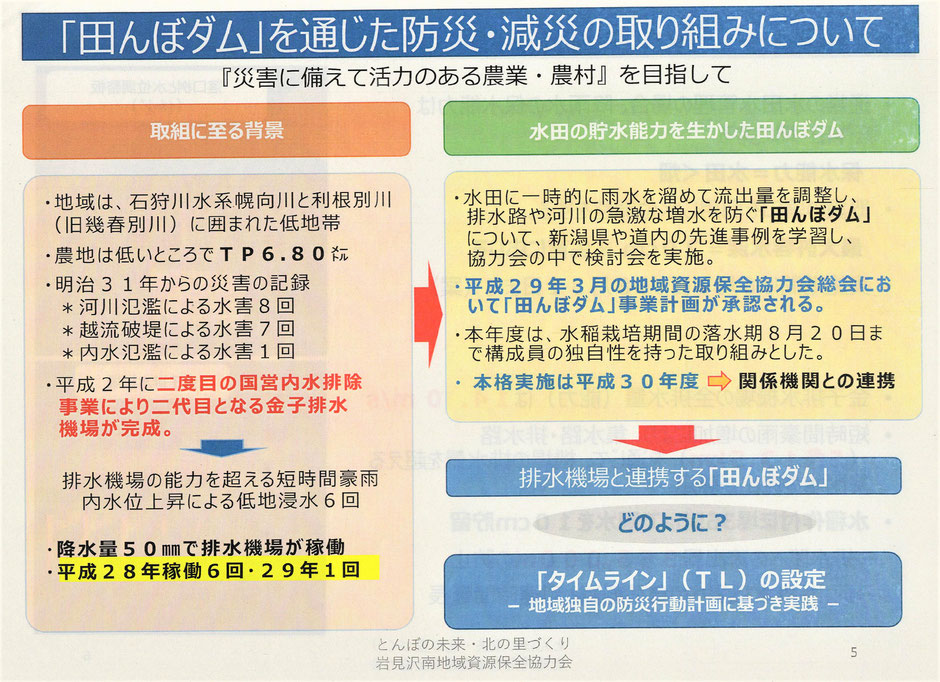 台風や、ゲリラ豪雨で洪水が発生した時に、少しでも洪水被害から町や田んぼを守るために「田んぼダム」が有効です。本ページは、写真付きで解説しております。