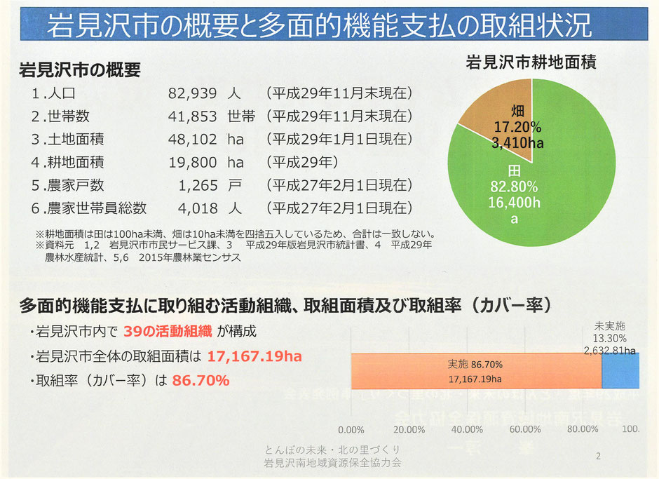 台風や、ゲリラ豪雨で洪水が発生した時に、少しでも洪水被害から町や田んぼを守るために「田んぼダム」が有効です。本ページは、写真付きで解説しております。