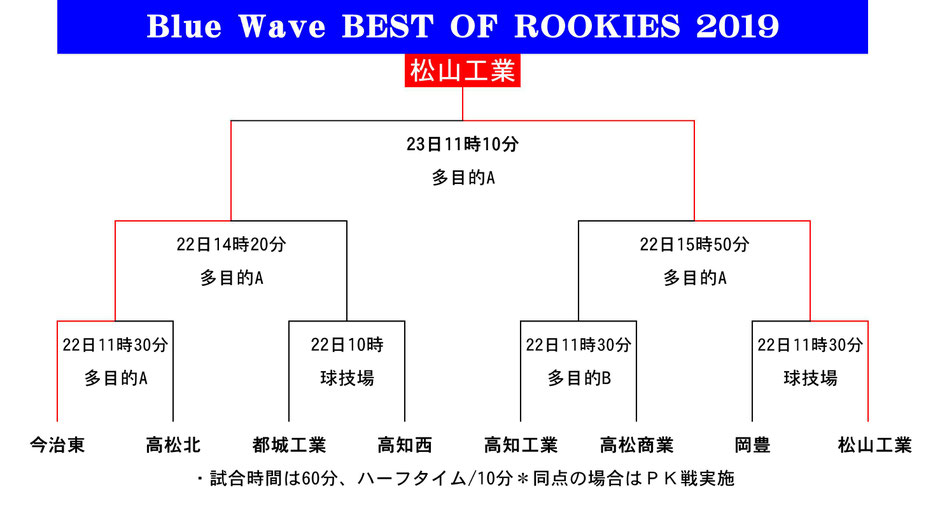 トーナメント戦日程表