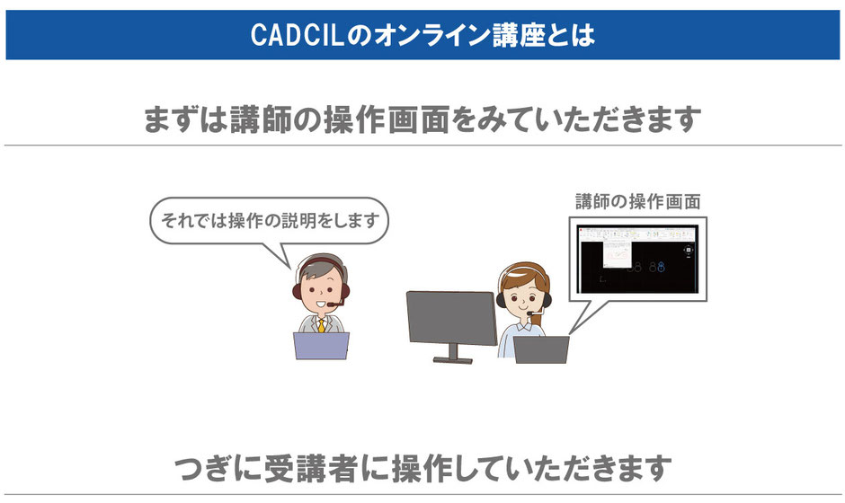 CADCILのオンライン講座とは　まずは講師の操作画面を見ていただきます　つぎに受講者に操作していただきます