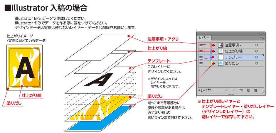 パネルマン データ入稿について オリジナルグッズは かんばん工房