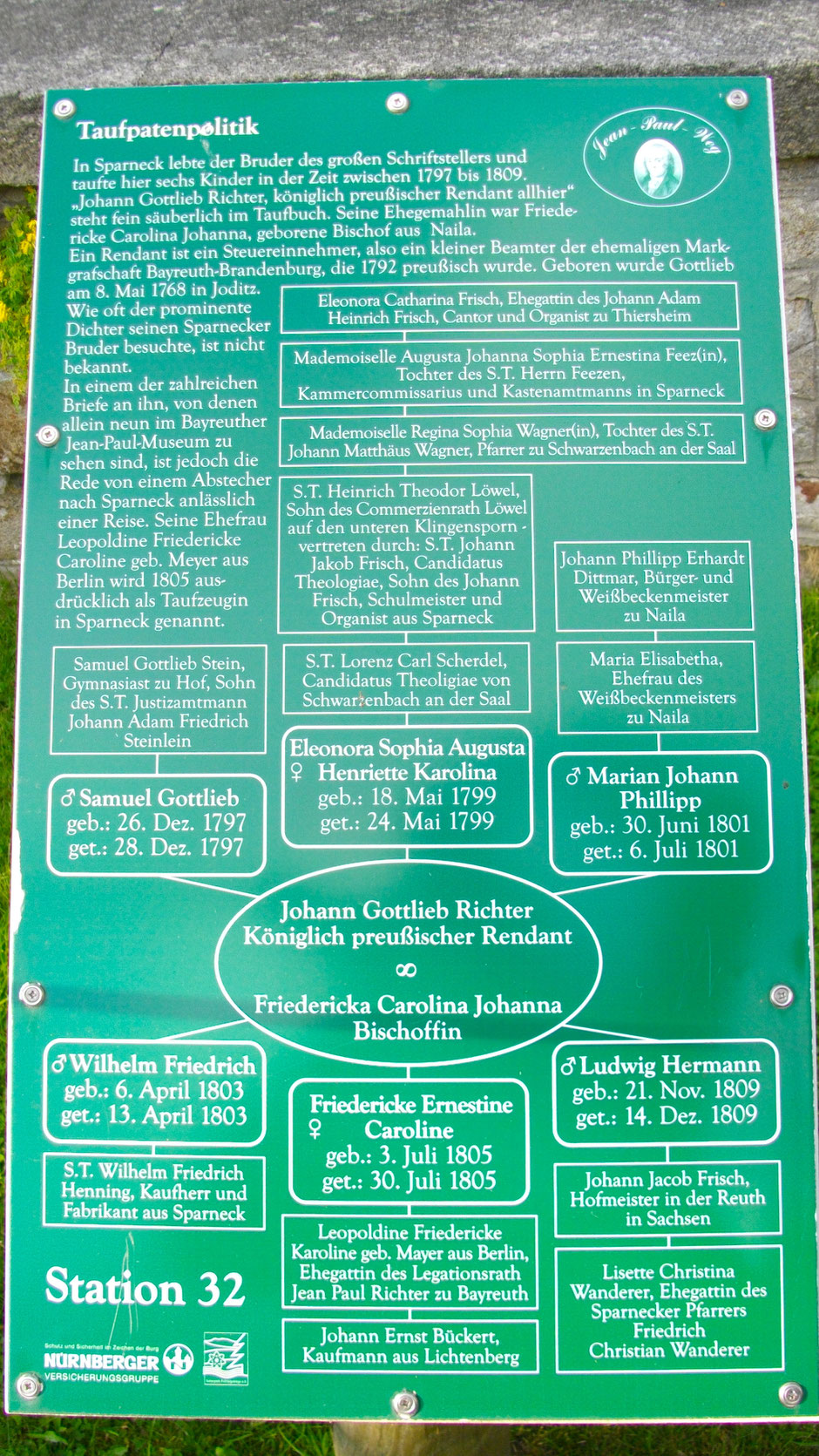Auf dem Jean-Paul-Weg, Stationstafel 32 "Taufpatenpolitik" in Sparneck